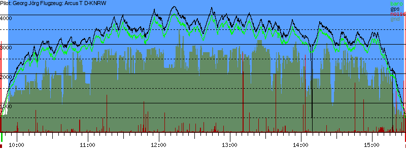 Barometer